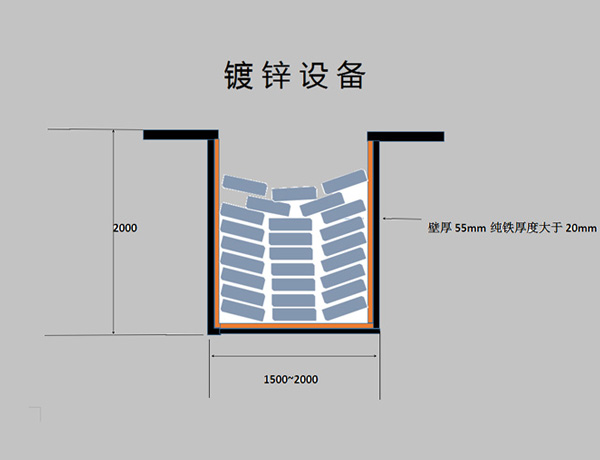 镀锌设备